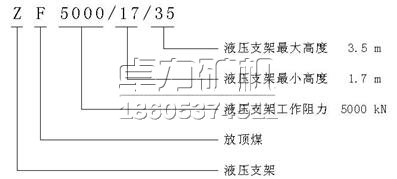 ZF型放頂煤液壓支架型號(hào)含義